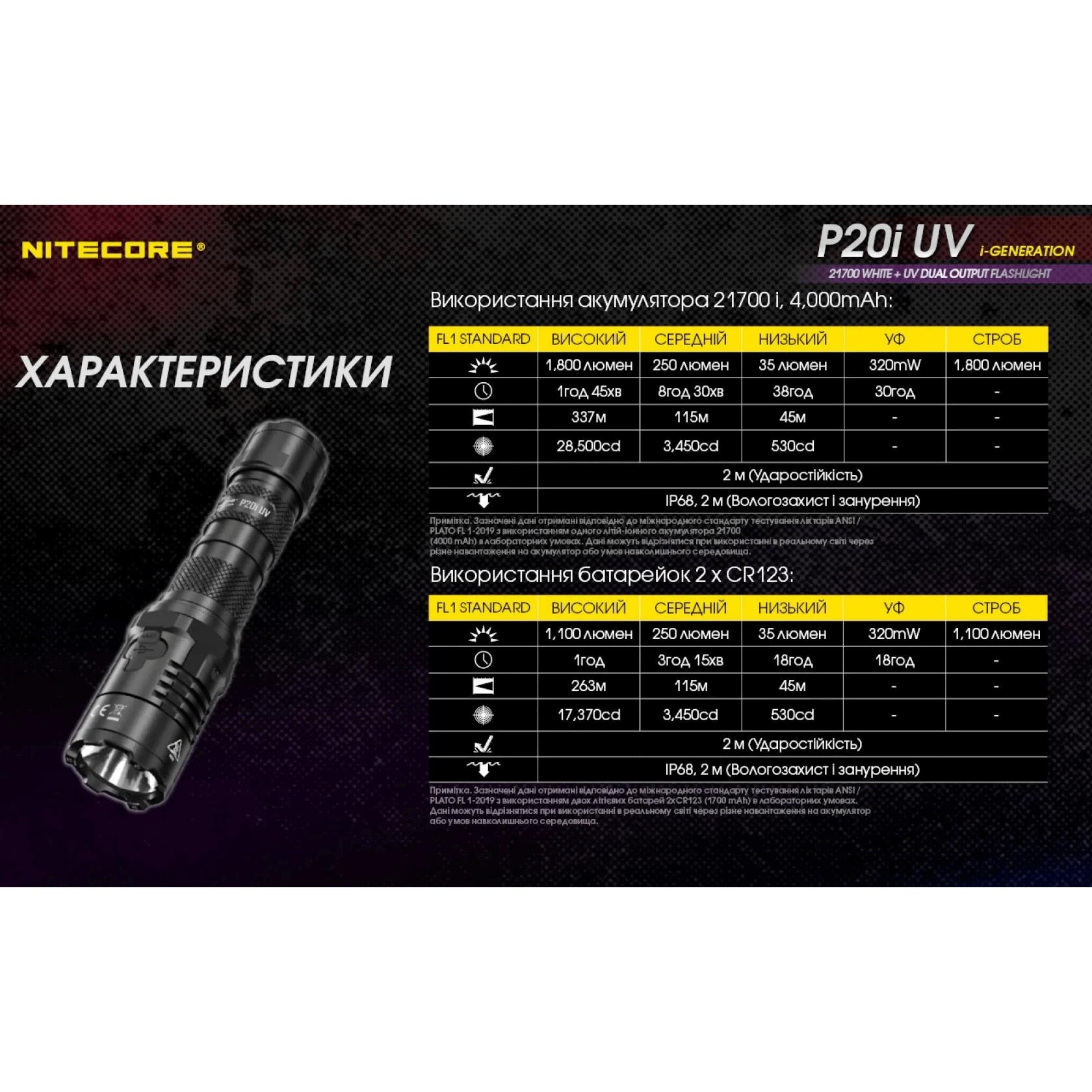 Ліхтар Nitecore P20i UV (Luminus SST-40 + 4xUV, 1800 люмен, 5 режимів, 1x21700i, USB Type-C)