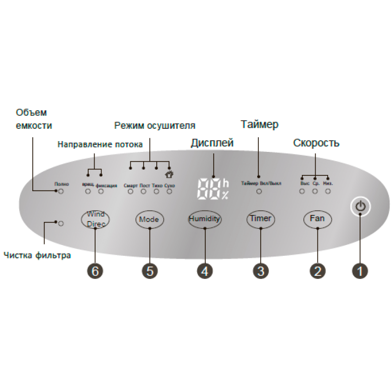 Cooper&Hunter CH-D008WDP7-20LD