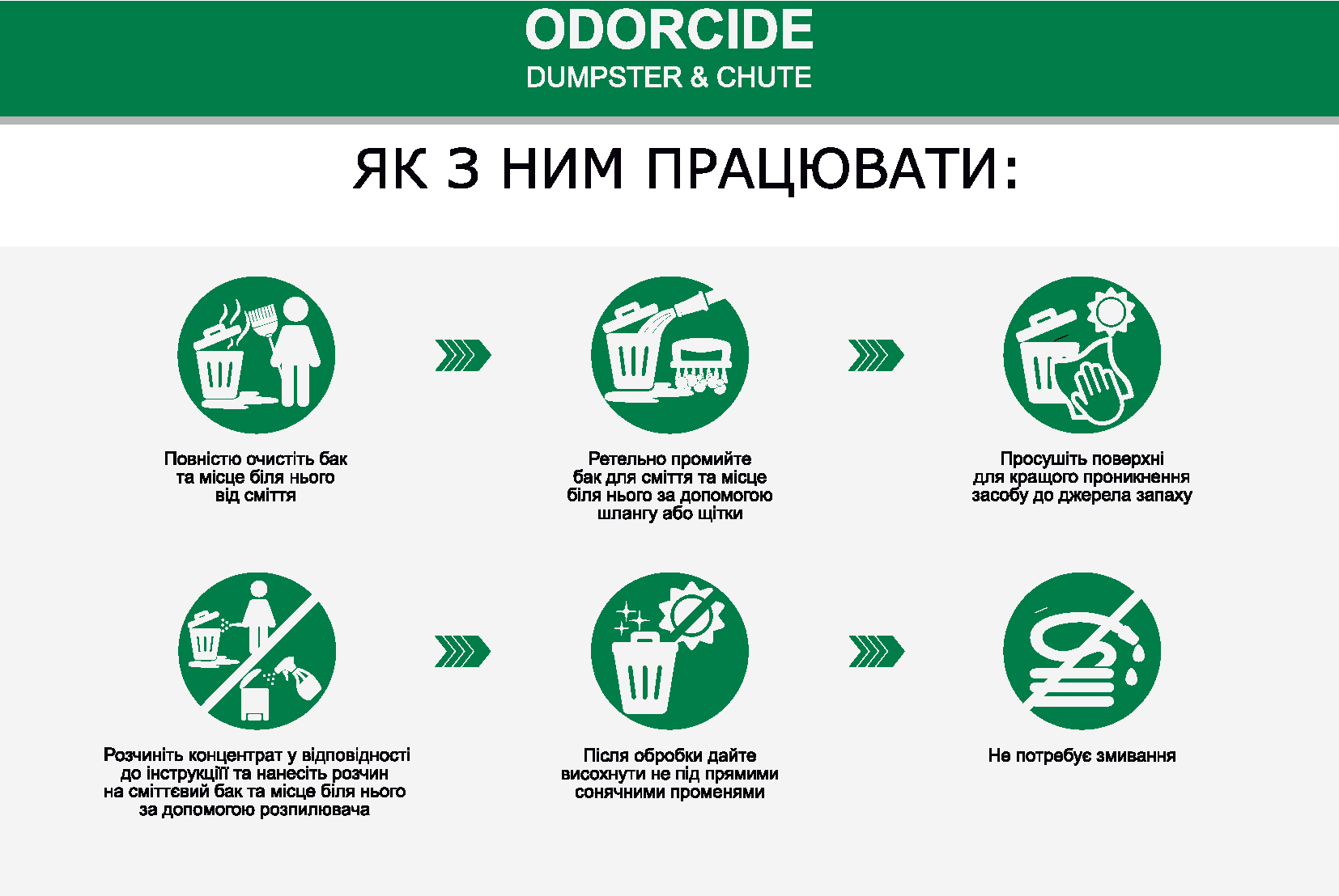 Нейтралізатор запаху зі сміттєвих баків, сміттєпроводів ODORCIDE® Dumpster & Chute